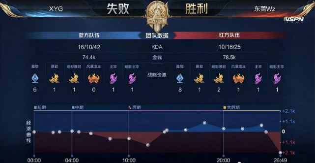 在节奏更快 在节奏更快