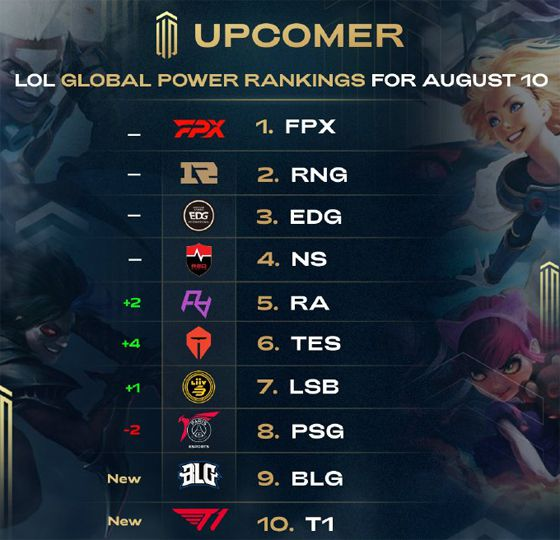 纽卡斯尔在 纽卡斯尔在